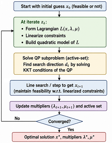 SLSQP overview SLSQP overview