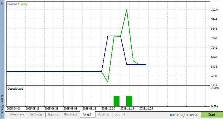graph