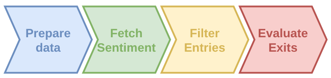 The Implementation Process