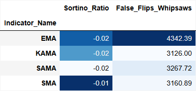 Fig. 1: Baseline table generated from baseline_analysis.py Fig. 1: Baseline table generated from baseline_analysis.py