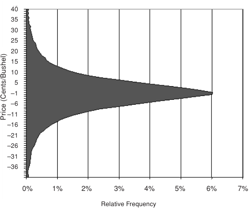 Fig. 4 - A typical Price Action Profile visualization