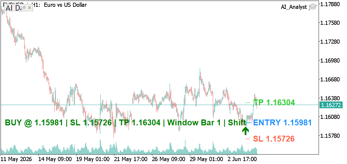Structured AI Signal on Chart Structured AI Signal on Chart