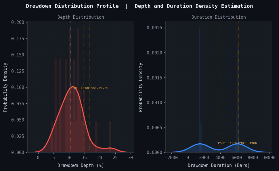 Fig. 4: Drawdown Distribution KDE Fig. 4: Drawdown Distribution KDE
