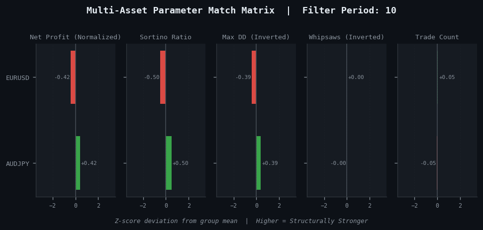 Fig. 1: Multi-Asset Parameter Matrix Fig. 1: Multi-Asset Parameter Matrix