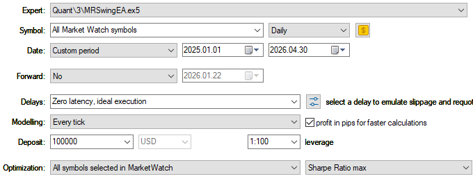 Fig. 11 - Backtest settings for best Sharpe ratio symbol selection