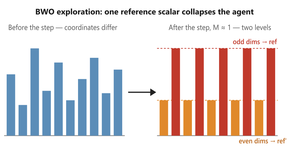 exploration_collapse exploration_collapse