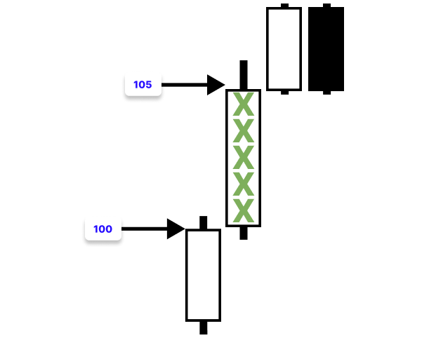Figure 2. Base Price and Box Size Figure 2. Base Price and Box Size