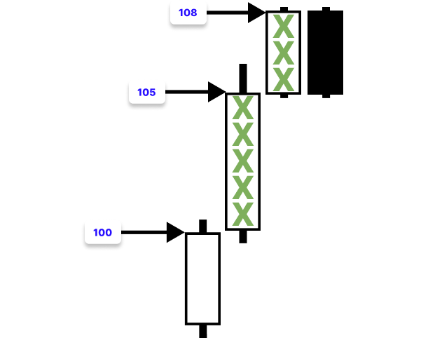 Figure 3. PF Trend Continuation Figure 3. Trend Continuation