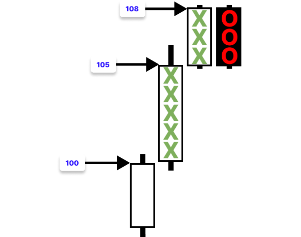 Figure 4. PF Trend Reversal Figure 4. PF Trend Reversal