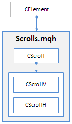 Fig. 2. Schematic of the scrollbar control.