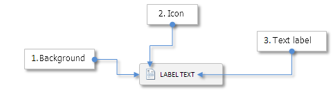 Fig. 3. Partes compostas do controle botão com ícone.