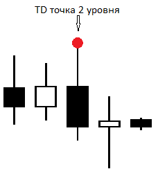 TD-точка 2 уровня