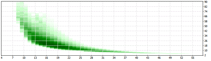Fig. 11 TesterGraph SwLim 100