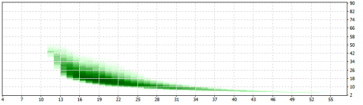 Fig. 14 TesterGraph SwLim 200