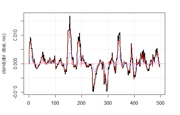 Img/4 Deviation from the average balance