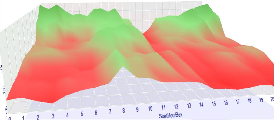 Figure 3. Distribution of optimization results for range formation parameters Figure 3. Distribution of optimization results for range formation parameters