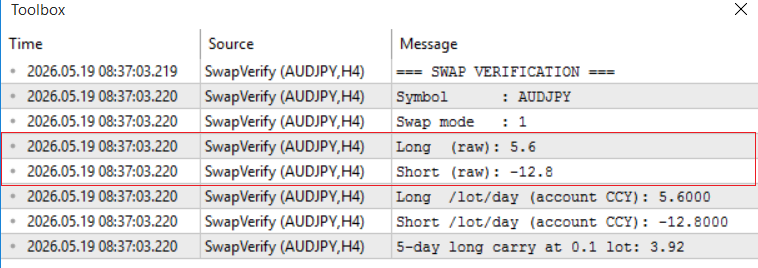 Fig. 2: Terminal Toolbox log output from the SwapVerify script verifying the runtime extraction of the AUDJPY swap configuration and its corresponding per-lot calculations in the account currency. Fig. 2: Terminal Toolbox log output from the SwapVerify script verifying the runtime extraction of the AUDJPY swap configuration and its corresponding per-lot calculations in the account currency.
