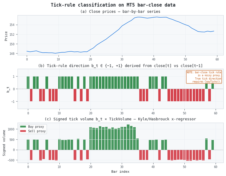 Tick-rule classification on MT5 bar-close data Tick-rule classification on MT5 bar-close data