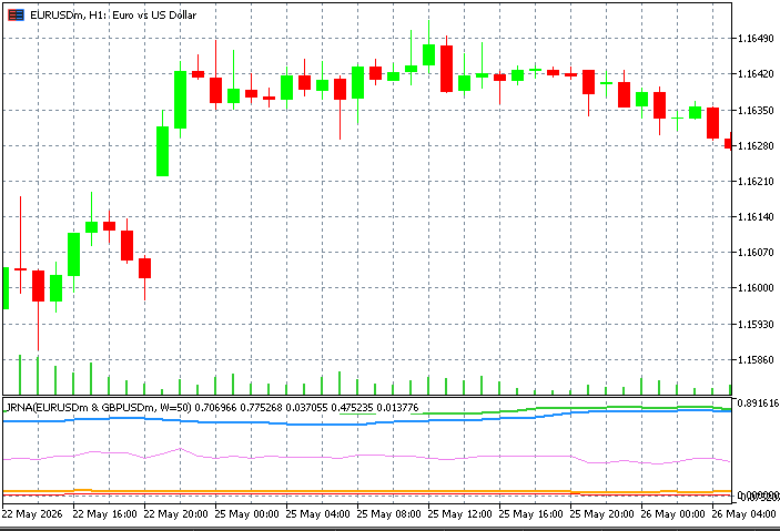 JRNA indicator comparing EURUSD and GBPUSD, showing joint network metrics JRNA indicator comparing EURUSD and GBPUSD, showing joint network metrics