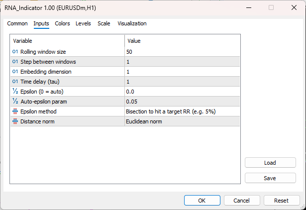 RNA indicator settings dialog showing window size, epsilon, embedding parameters RNA indicator settings dialog showing window size, epsilon, embedding parameters