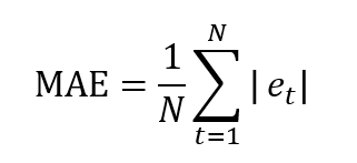 Mean Absolute Error Mean Absolute Error