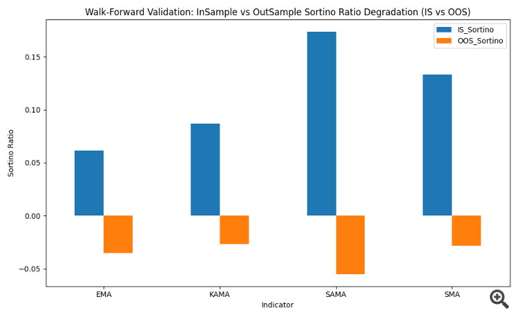 Walk-forward histogram Walk-forward histogram