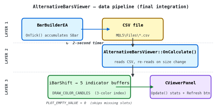 AlternativeBarsViewer Data Pipeline AlternativeBarsViewer Data Pipeline