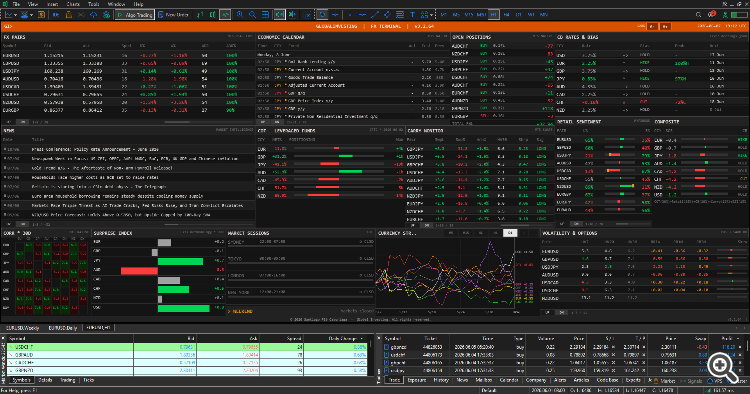 Global Investing FX Terminal — full canvas overlay in MetaTrader 5