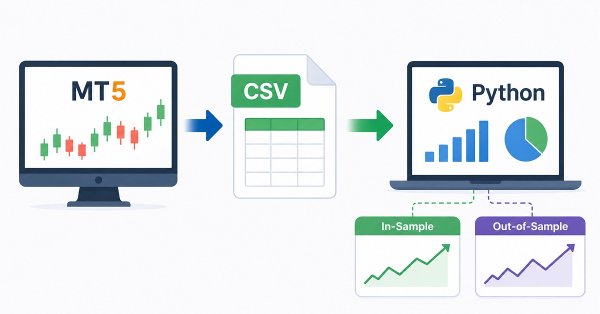 CSV Data Analysis (Part 4): Building an Automated Python-Driven Comparative Analysis Module for MQL5 Strategy Validation