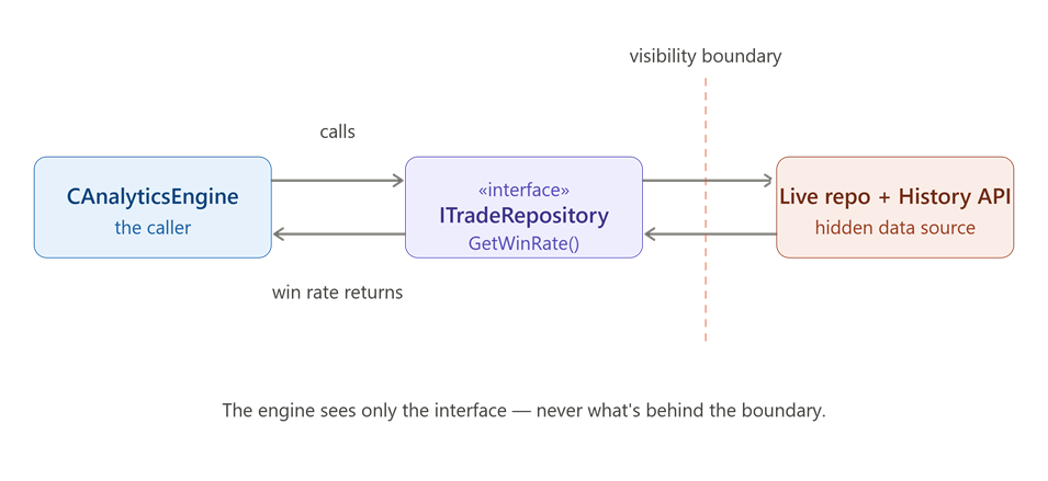 Decoupled Win-Rate Request Decoupled Win-Rate Request