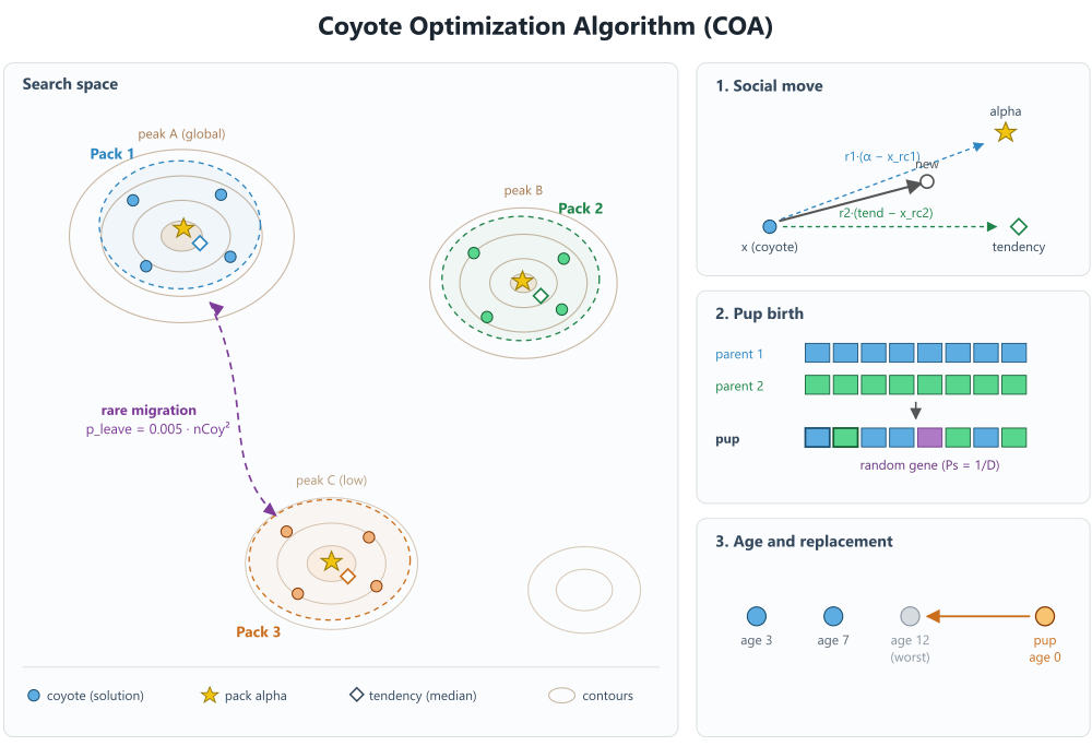 COA_scheme COA_scheme