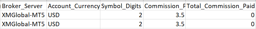 Broker-Aware CSV Output Broker-Aware CSV Output