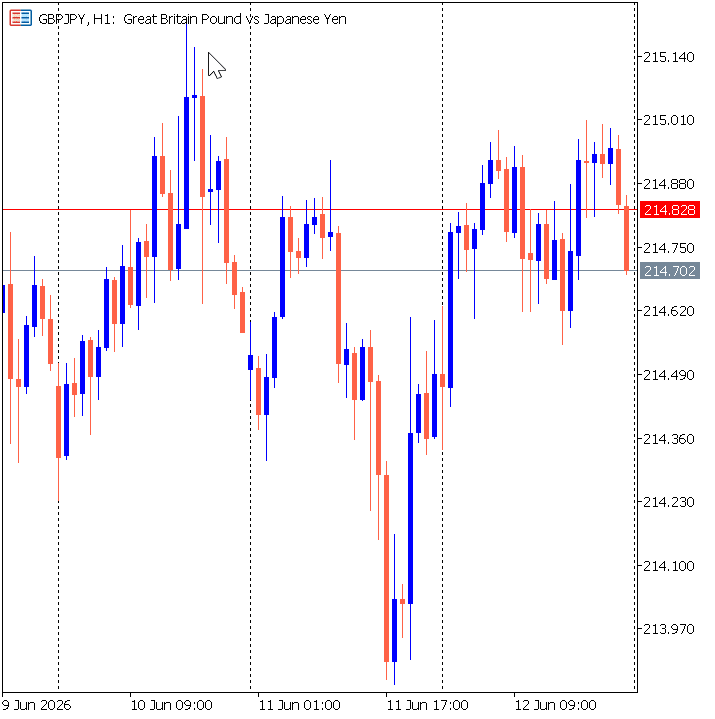 GBPJPY_H1_sg GBPJPY_H1_sg