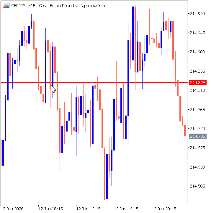 GBPJPY_M15_sg GBPJPY_M15_sg