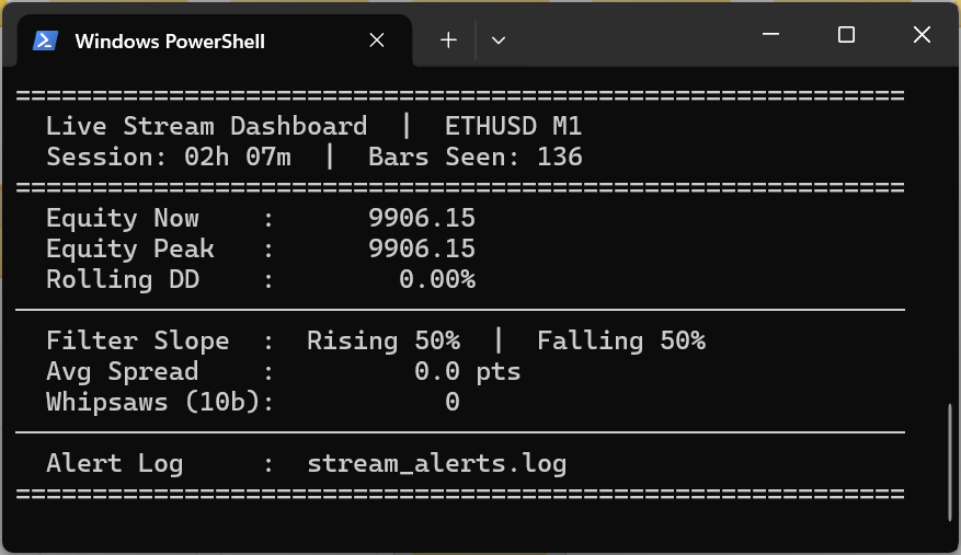 Live Dashboard in Windows PowerShell