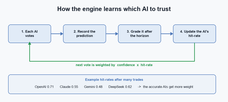 learning learning