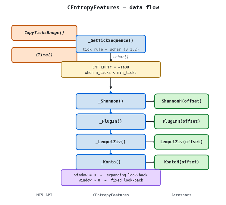 CEntropyFeatures — data flow CEntropyFeatures — data flow