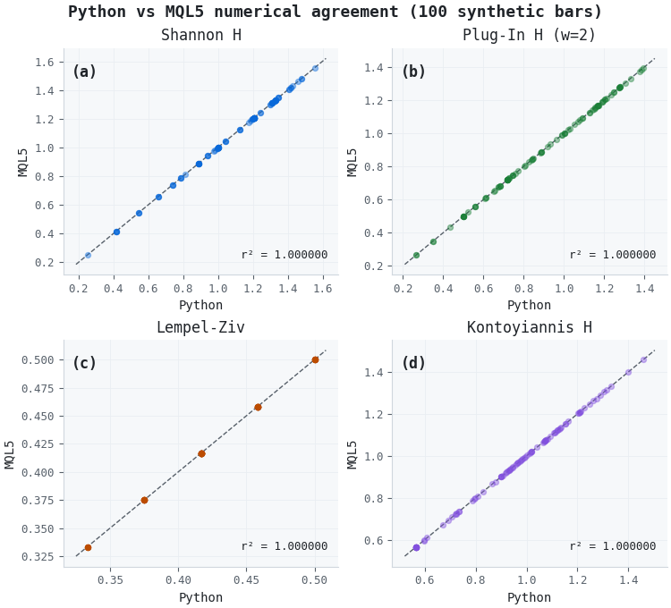 Python vs MQL5 numerical agreement Python vs MQL5 numerical agreement