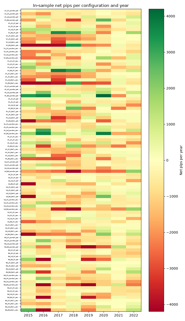 heatmap heatmap