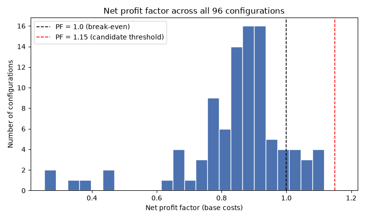 distribution distribution