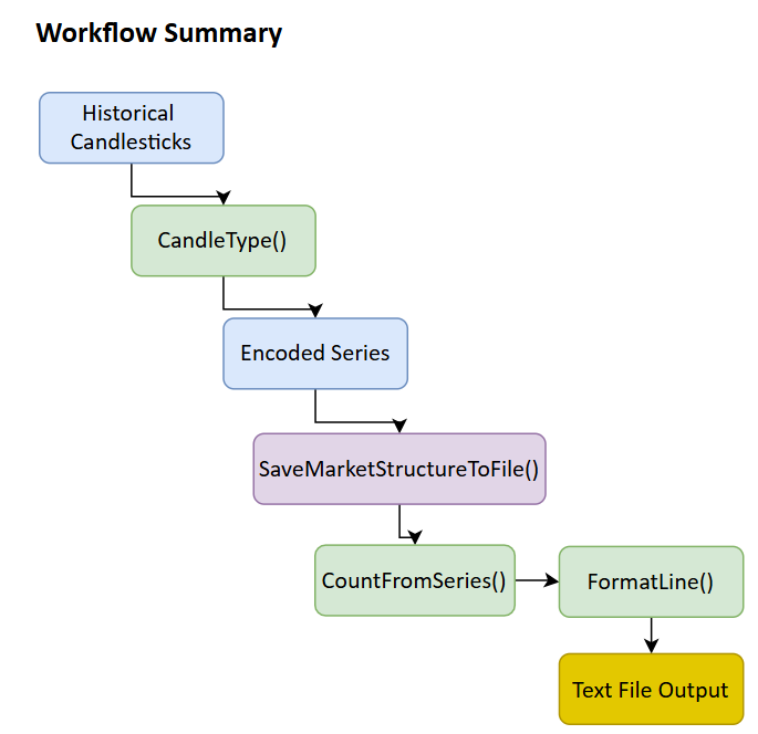 workflow workflow