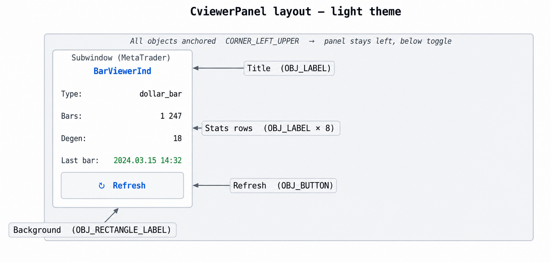 CViewerPanel layout — graphical objects in the indicator subwindow CViewerPanel layout — graphical objects in the indicator subwindow