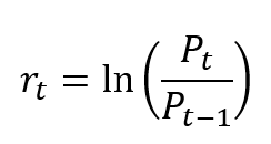 Continuously Compounded Return Continuously Compounded Return