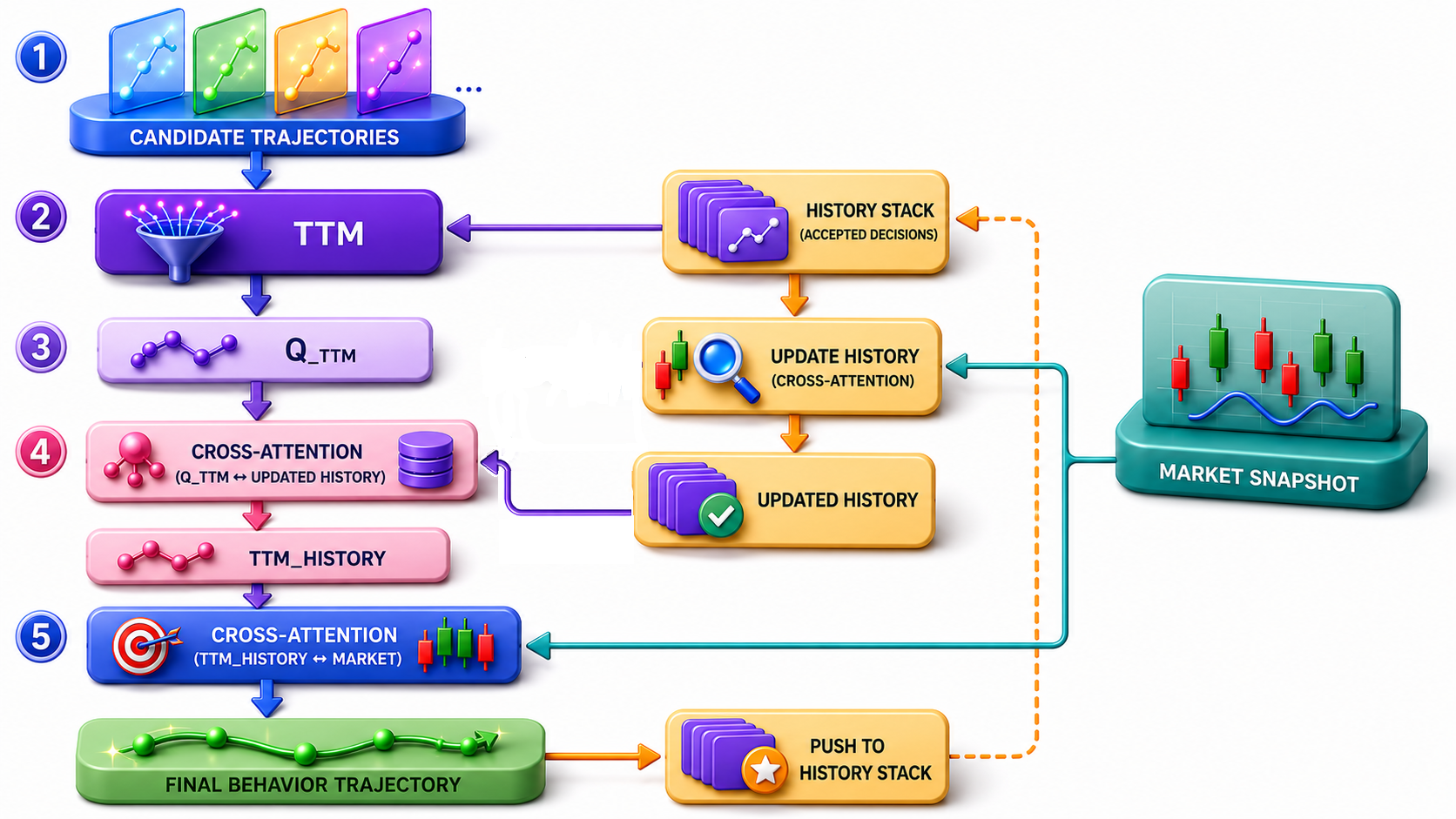 Momentum Planning Interactor Momentum Planning Interactor