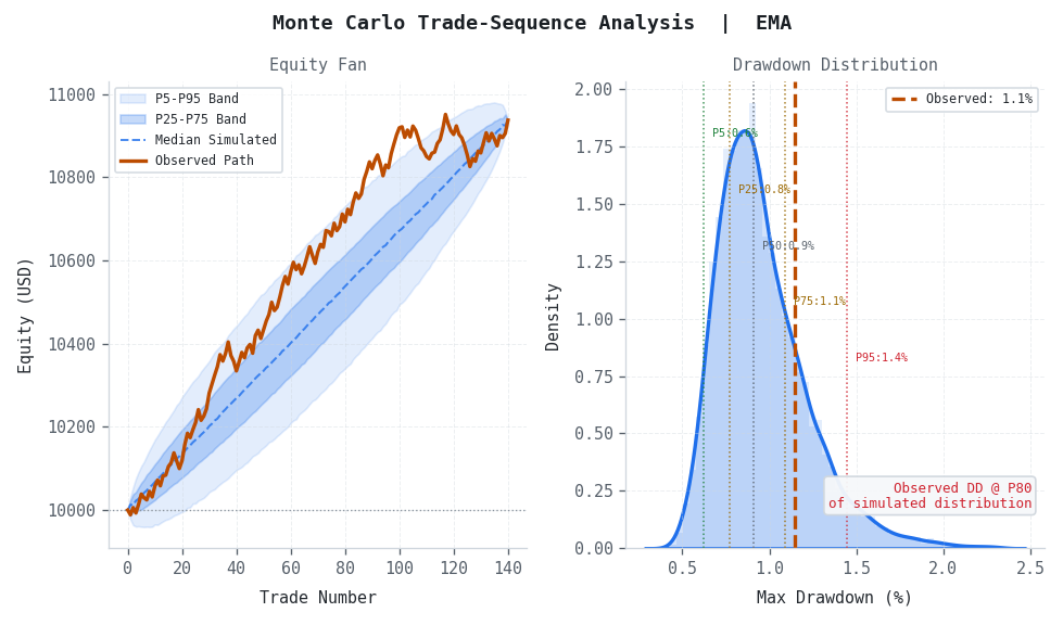 A two-panel Monte Carlo chart. A two-panel Monte Carlo chart.