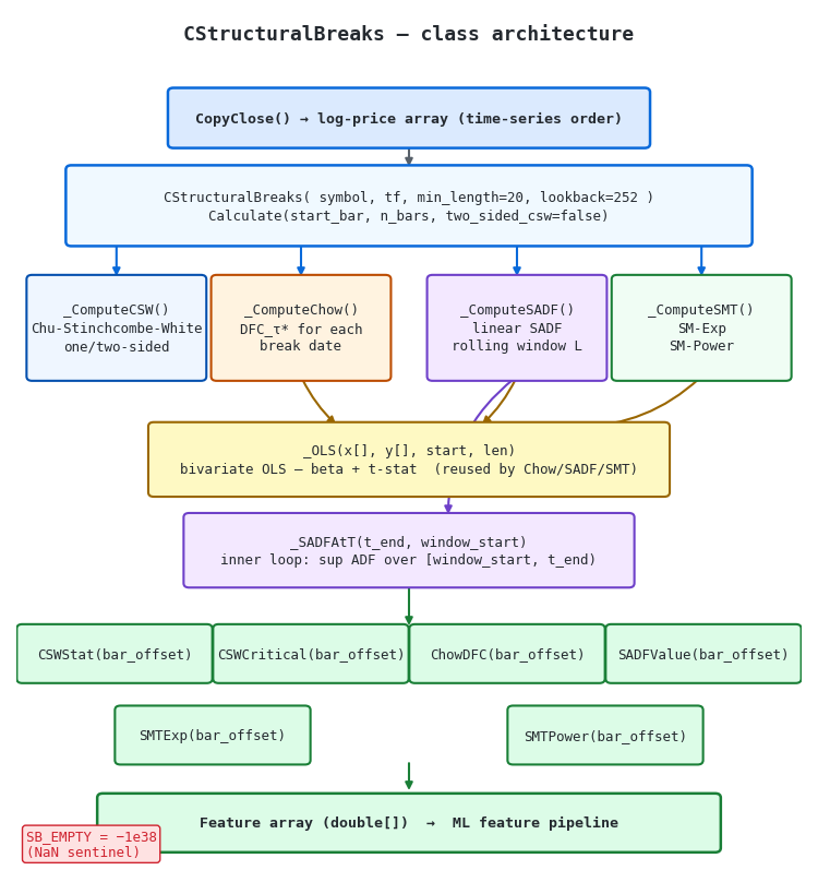 CStructuralBreaks — Class Architecture CStructuralBreaks — Class Architecture