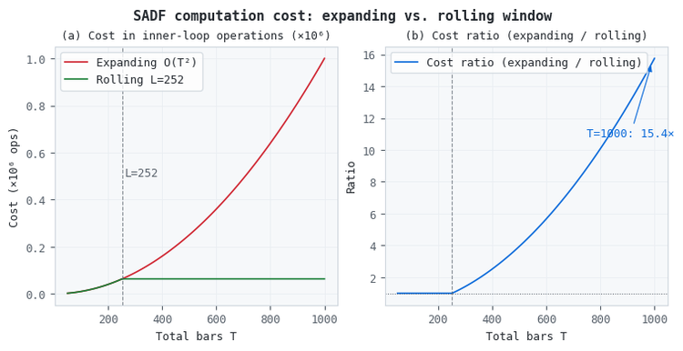Python vs. MQL5 SADF numerical agreement (synthetic data) Python vs. MQL5 SADF numerical agreement (synthetic data)