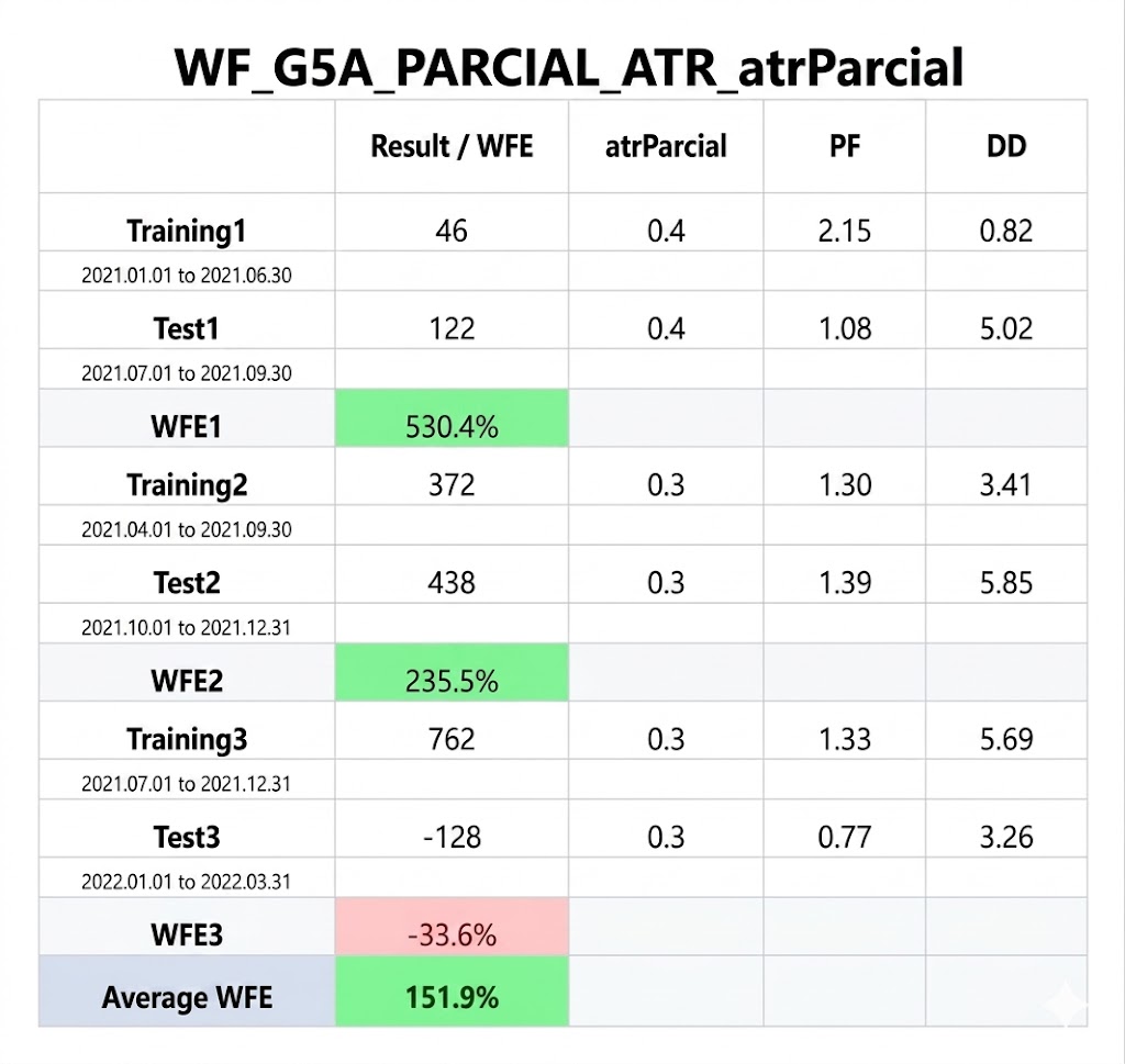 WFE2