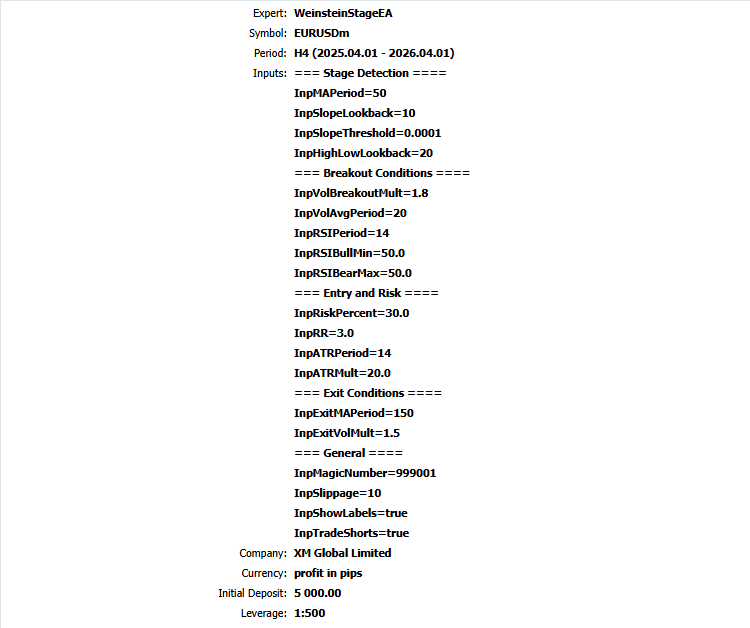 Demonstration input parameters