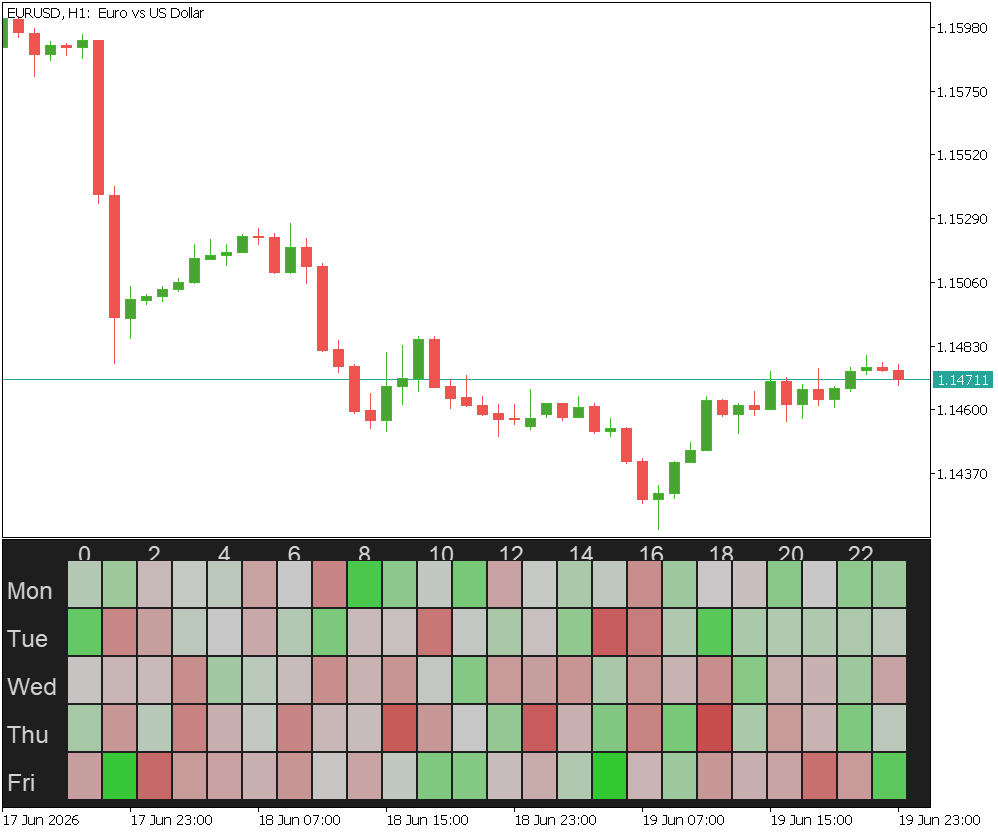EURUSD H1 heatmap EURUSD H1 heatmap